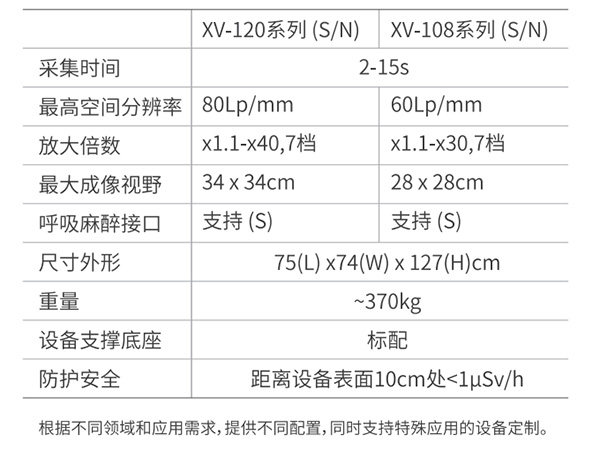 產品推介-平生科技全景X 射線成像分析儀